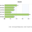 (실업계 특별전형) 공학계열 - 섬유공학과 소개 (실업계 학원) 이미지