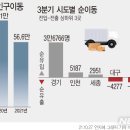 이동-9 이미지