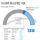 이수그래픽 이미지