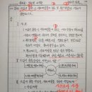 서울기술사학원