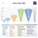 NOON약국 네이버블로그