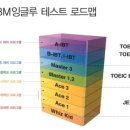 와이비엠(YBM)잉글루 이미지