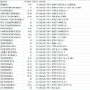 골드 태양광발전소 이미지