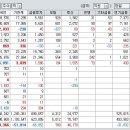 주식은 수급이 가장 중요 이미지