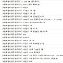 동대문서울삼성치과의원 네이버블로그
