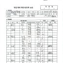 1월 13일 펜타힐즈 푸르지오 이미지