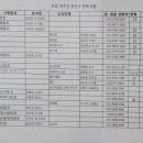 분과별 단체별 연혁 취합 사항04.13 현재 이미지