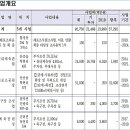 현덕 축구장 이미지