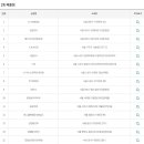 운금이방 이미지
