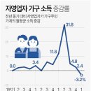 2023년 6월 12일 월요일. 신문을 통해 알게 된 것들 이미지