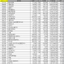 태웅종합상사