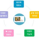 라이프종합관리 이미지