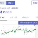 힐스테이트 영통아파트 | 10~15억 규제지역 내 아파트가 승자? 힐스테이트 영통. 호갱노노 1위!