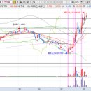 에스앤씨메디칼 이미지