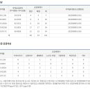 구로지웰 이미지