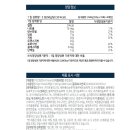 다드림약국 이미지