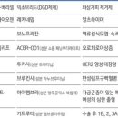 (주)서울신약 이미지