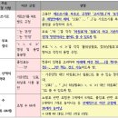 ... 이미지