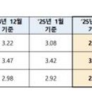 유한회사 다함께 이미지