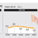 홈매직라이프 이미지