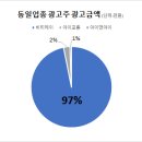 비티케이