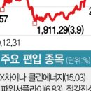 서경에너지