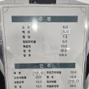 파티야 노래연습장 | 평일무제한 상남동노래방 배달음식 반입가능 상남동파티룸 상남동회식 추천 파티노래연습장