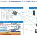 AP위성통신의 급등이유는??? AP우주항공 합병 이미지