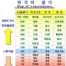 데이비드 호킨스 ＜치유와 회복＞ 2-01. 의식지도 이미지