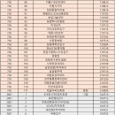 8.26. 시행 시내버스 조정노선 정차 정류장1 이미지