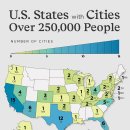 지도: 250,000명 이상의 주민이 거주하는 도시 수별 미국 주 이미지