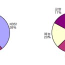 착한노래광장 이미지