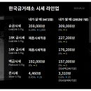 5월22일 금시세 금값시세 이미지