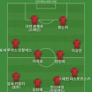 30대 이상 최고 이적료 1위는 해리 케인의 9천5백만 유로라서 베스트11 이미지