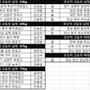 하늘문화센터 이미지