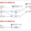 [호주유학/이민유학] 호주 모나쉬 대학교 (MONASH UNIVERSITY) _ IT시스템 학사 과정 2015 정보 이미지