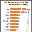 '홍콩 특별지위 박탈된다는데'…10대 그룹만 홍콩에 83개사 운영 이미지