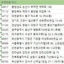 전국육류가공업 주소록
