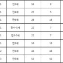 해맞이초 병설유치원 이미지