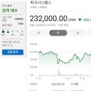 지에스25 평택효성영화점 | [국내주식]증권사 주가분석리포트 요약 (2025년 5월 19일) Part 4