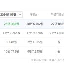 금호어울림 2405동 이미지