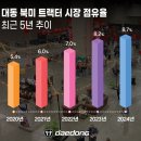 대동 이미지