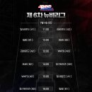 2025년 6차 BDR 뉴비리그 간략 프리뷰 이미지