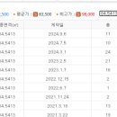 부영우리공인중개사사무소 이미지