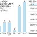 차이나 옥션