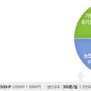 남도환경㈜ 네이버블로그