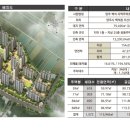 지에스(GS25) 양주백석 이미지