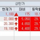 동국이엔지 이미지
