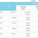 "경기도지사 무효표 18만, 교육감 17만" 경기도 무효표 돋네☆ 이미지