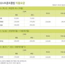 안성베네스트골프클럽